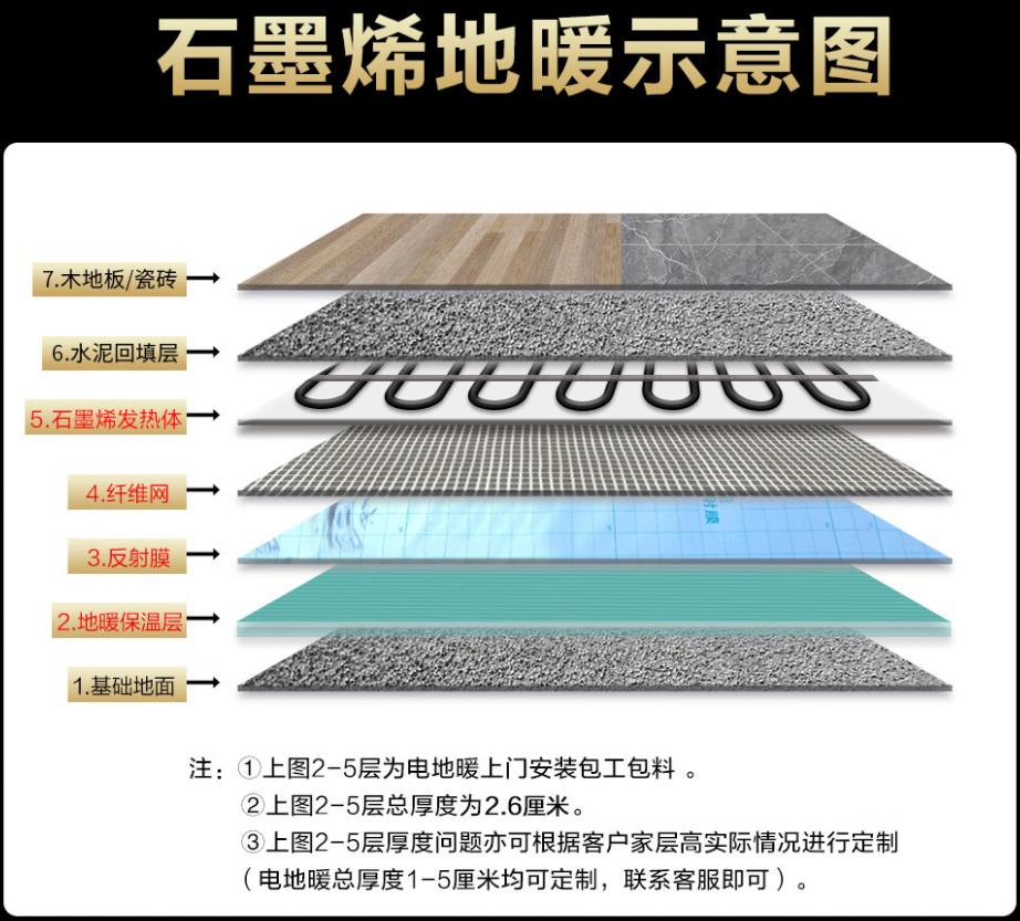 湟源县 石墨烯电地暖公司哪家好？施工质量核心标准